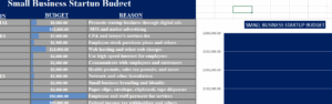 Small Business Startup Budget
